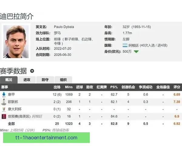 迪巴拉免签加盟罗马引发热议 意大利豪门迎来强力攻击手