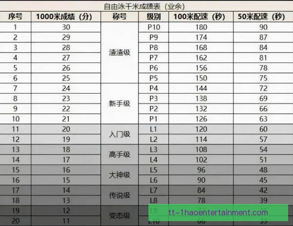 百米蛙泳犯规判定，本次裁判尺度再成焦点